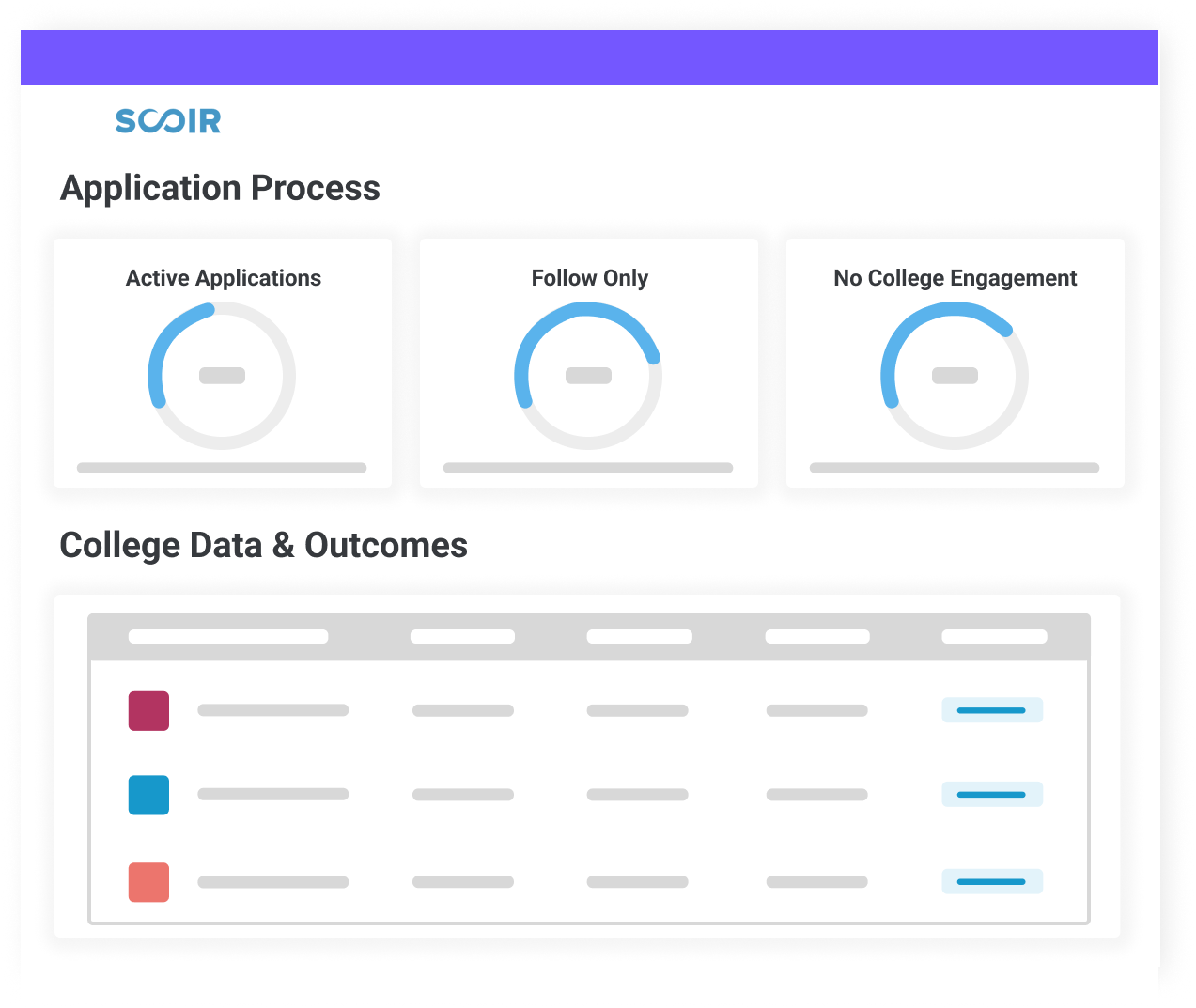 Scoir high school district dashboard illustration